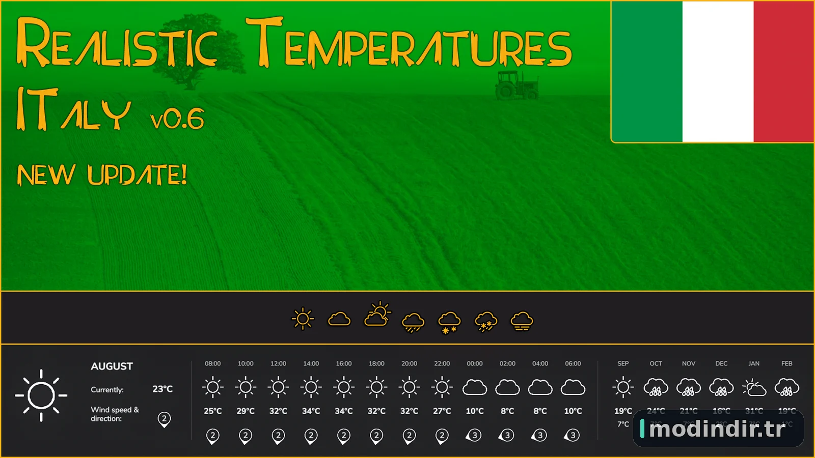Realistic Temperatures – Italy V0.6