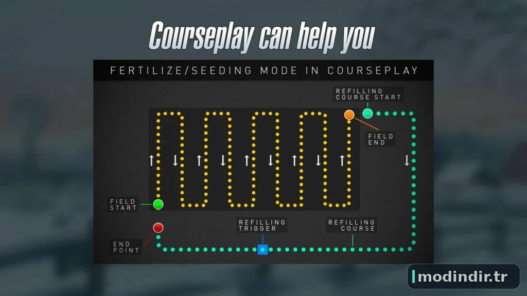 Courseplay for FS25 V8.1.0.3